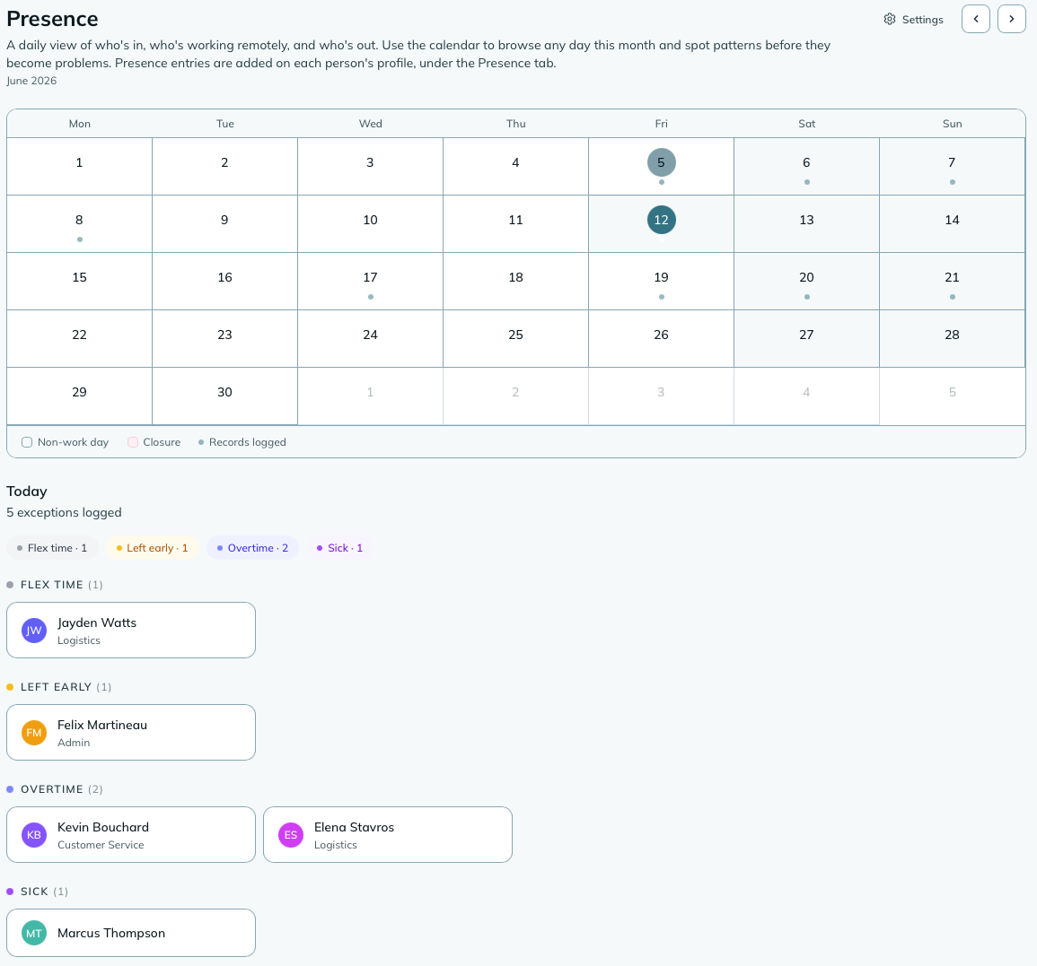 The Presence roster page, showing a monthly calendar grid on the left with coloured dots for days with records, and a daily roster on the right showing employees grouped by presence type